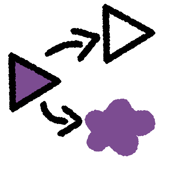 A purple triangle on the left has arrows pointing right, to a triangle on top and a purple blob on bottom.